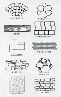 リフォーム革命ミラクルブリック スタンプパターン例